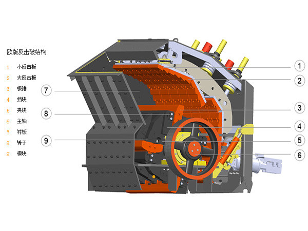 歐版反擊破碎機(jī)價(jià)格